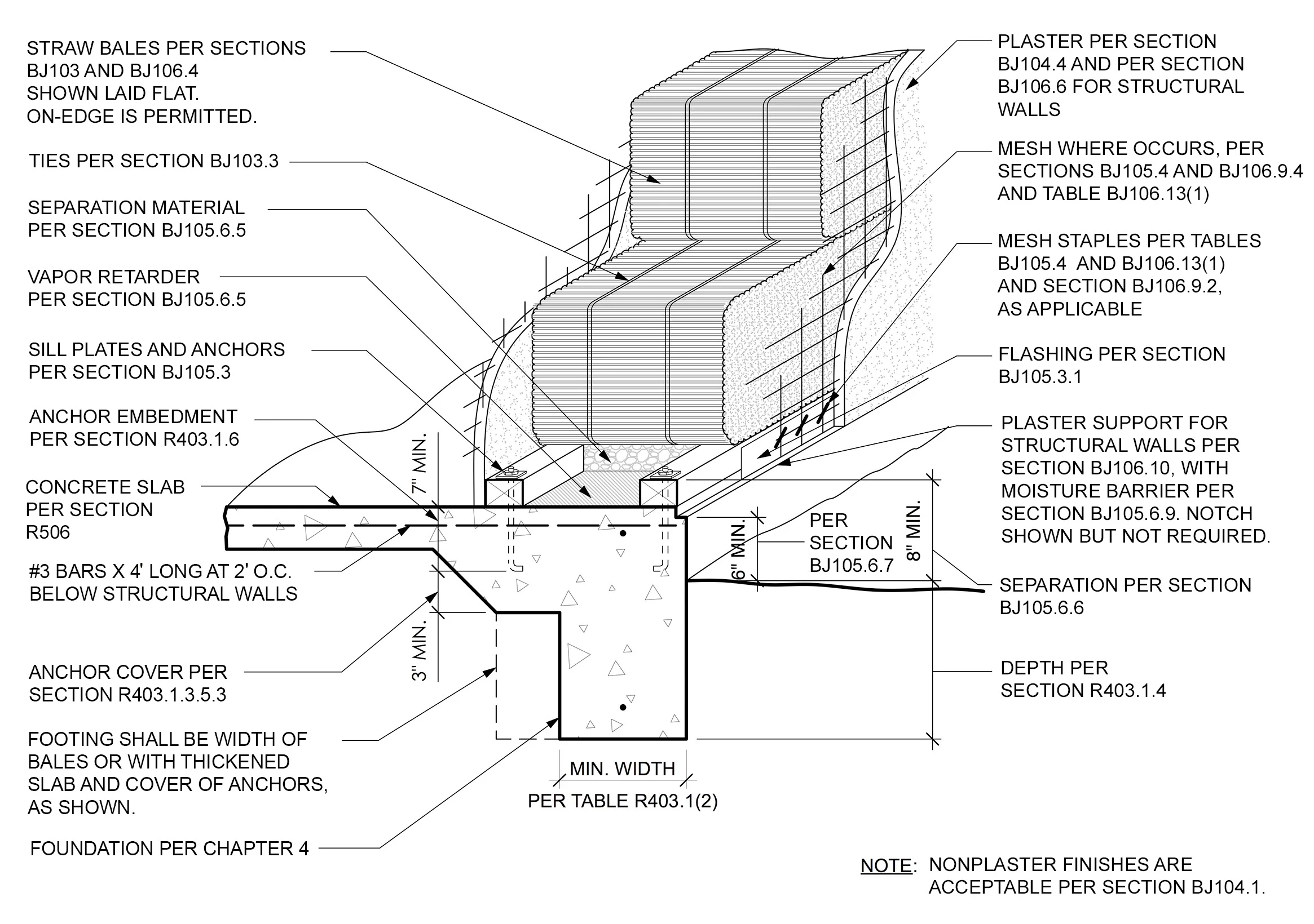 Strawbale foundation